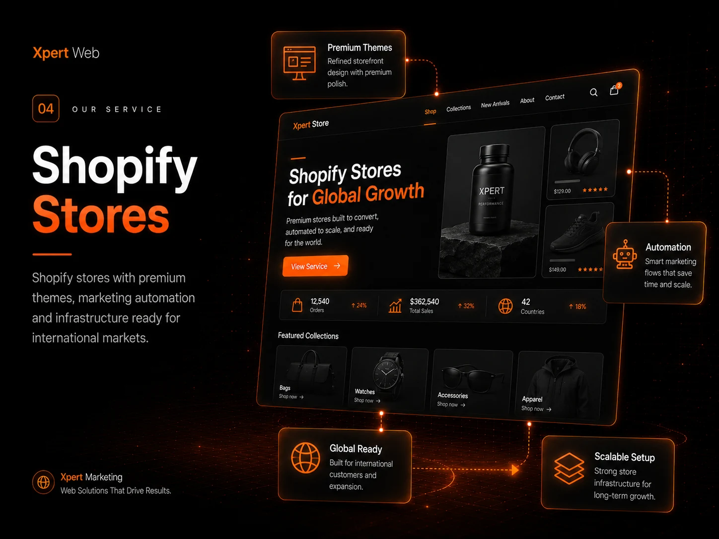 Shopify — Xpert Web